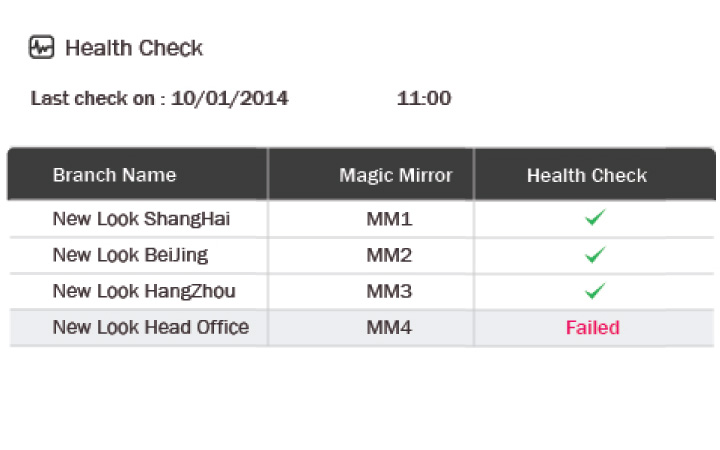 Control panel version 1.0 launched-Health check