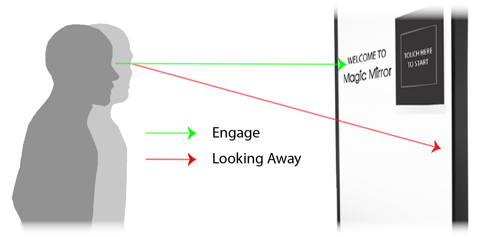 Face Properties to Track User Engagement