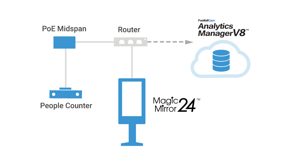 SafeOccupancy™ System Package Option 3