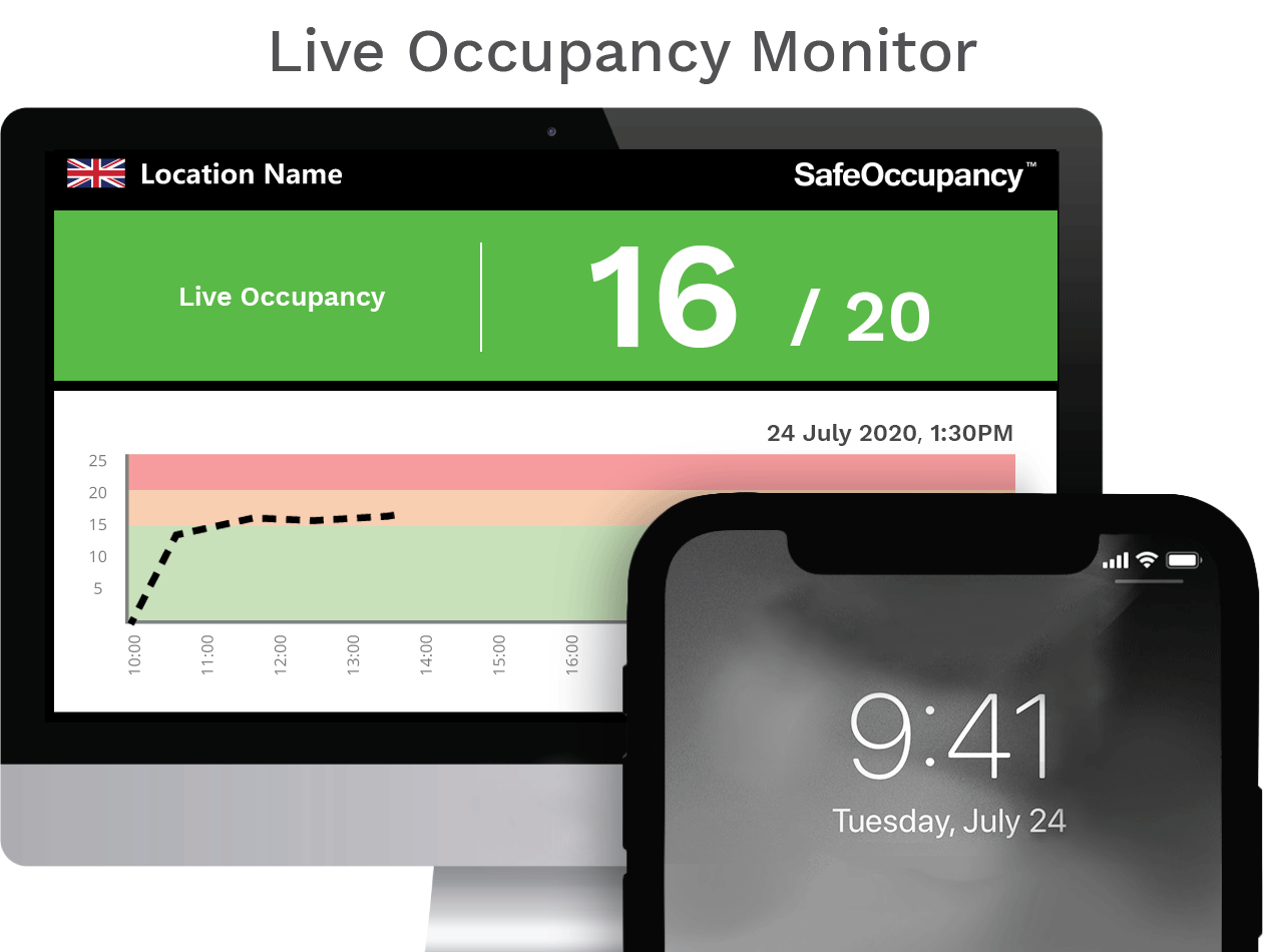 FootfallCam Covid-19 Automated Occupancy Control System - Dashboard Alert