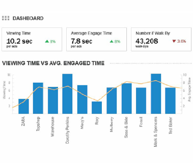 Usage Reports