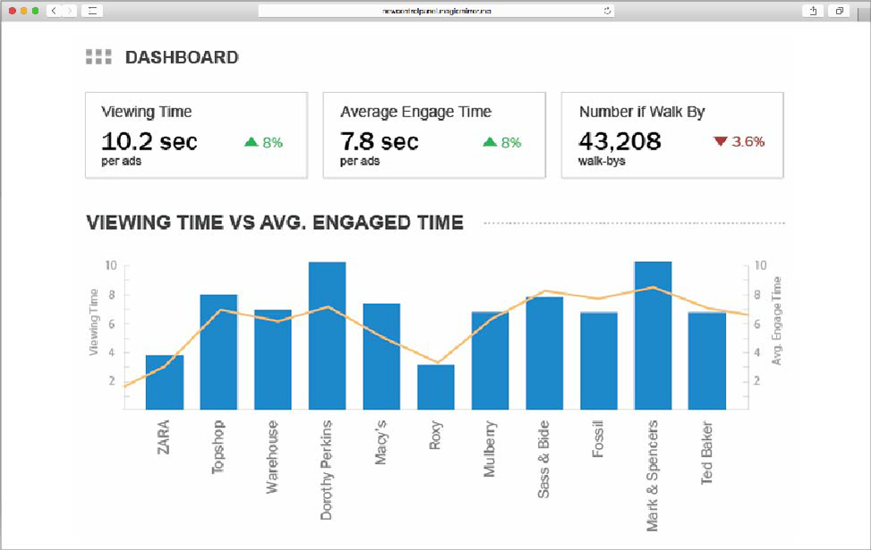 Viewing Analytics