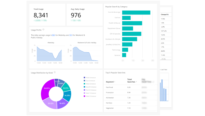 Usage Analytics